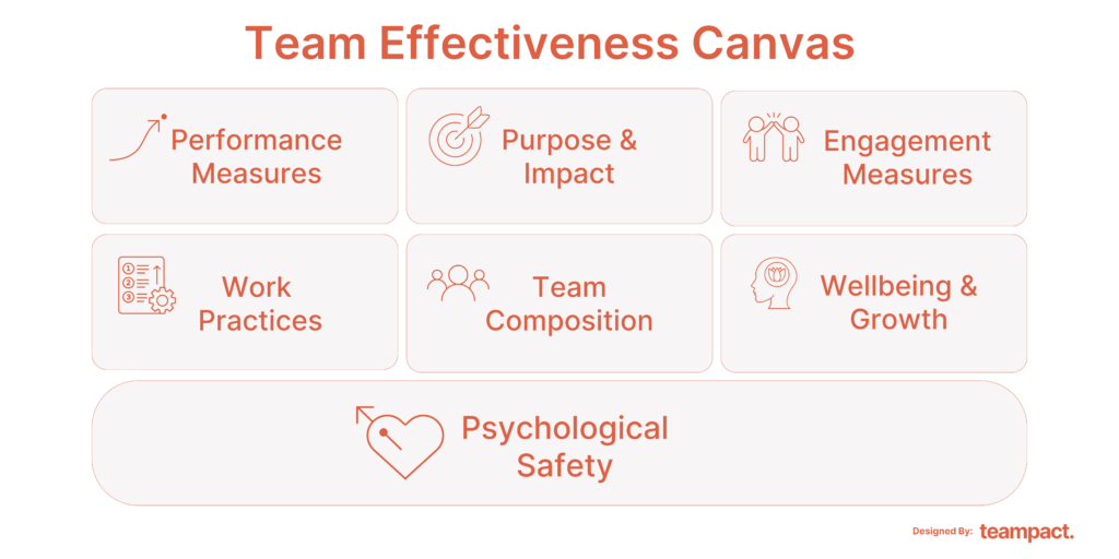 Team Effectiveness Canvas