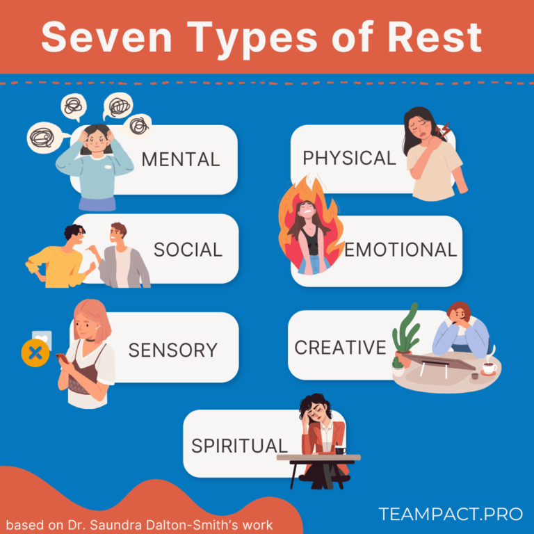 7 types of rest